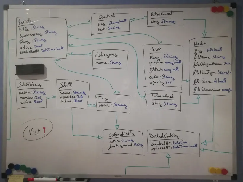 MCD kristenjestin-mcd-database